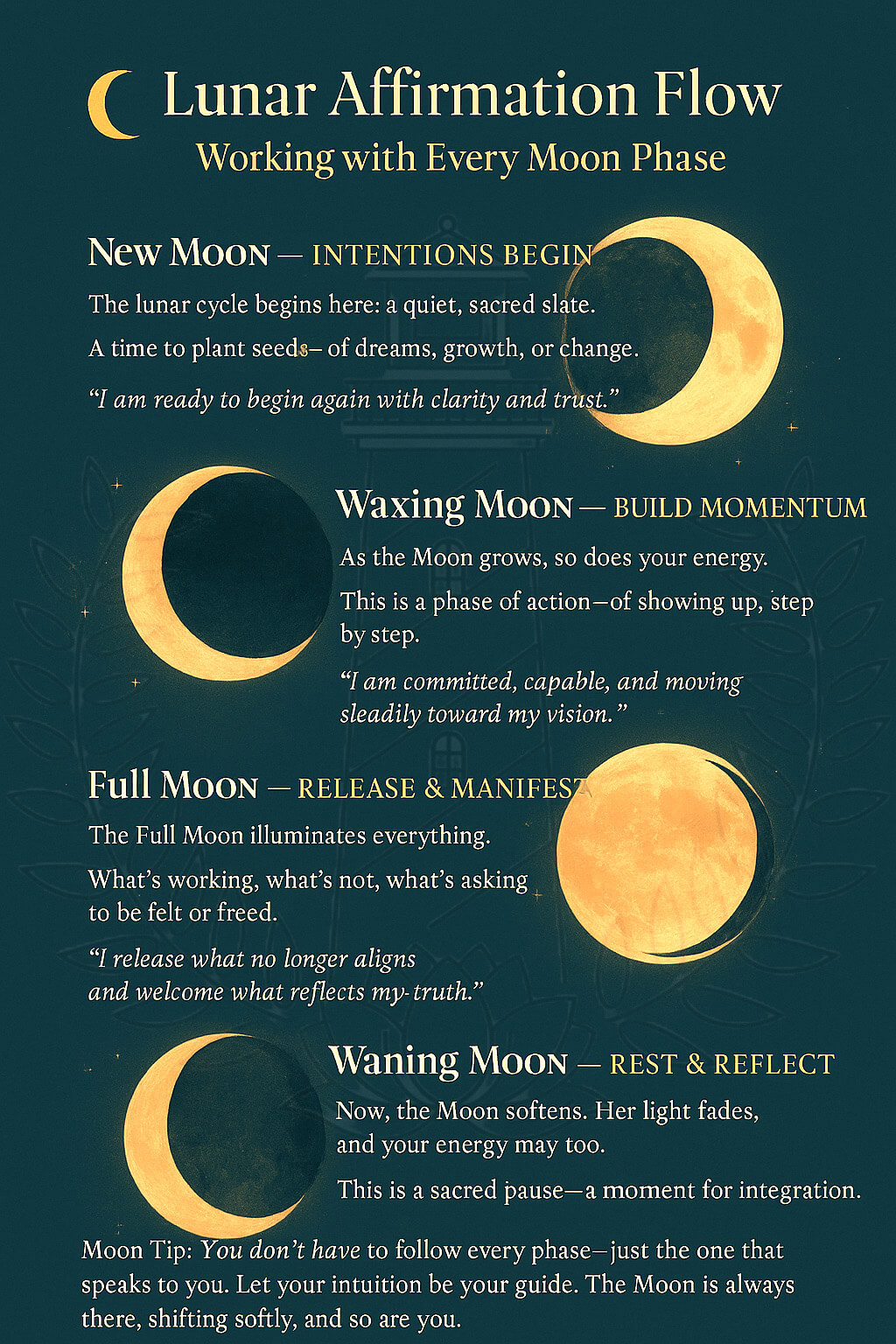 Full Moon in Libra: Free Affirmations, Journaling & Moon Tools 11 Poetic digital illustration of the lunar affirmation cycle, showing the New Moon, Waxing Moon, Full Moon in Libra, and Waning Moon with affirmations for each phase.