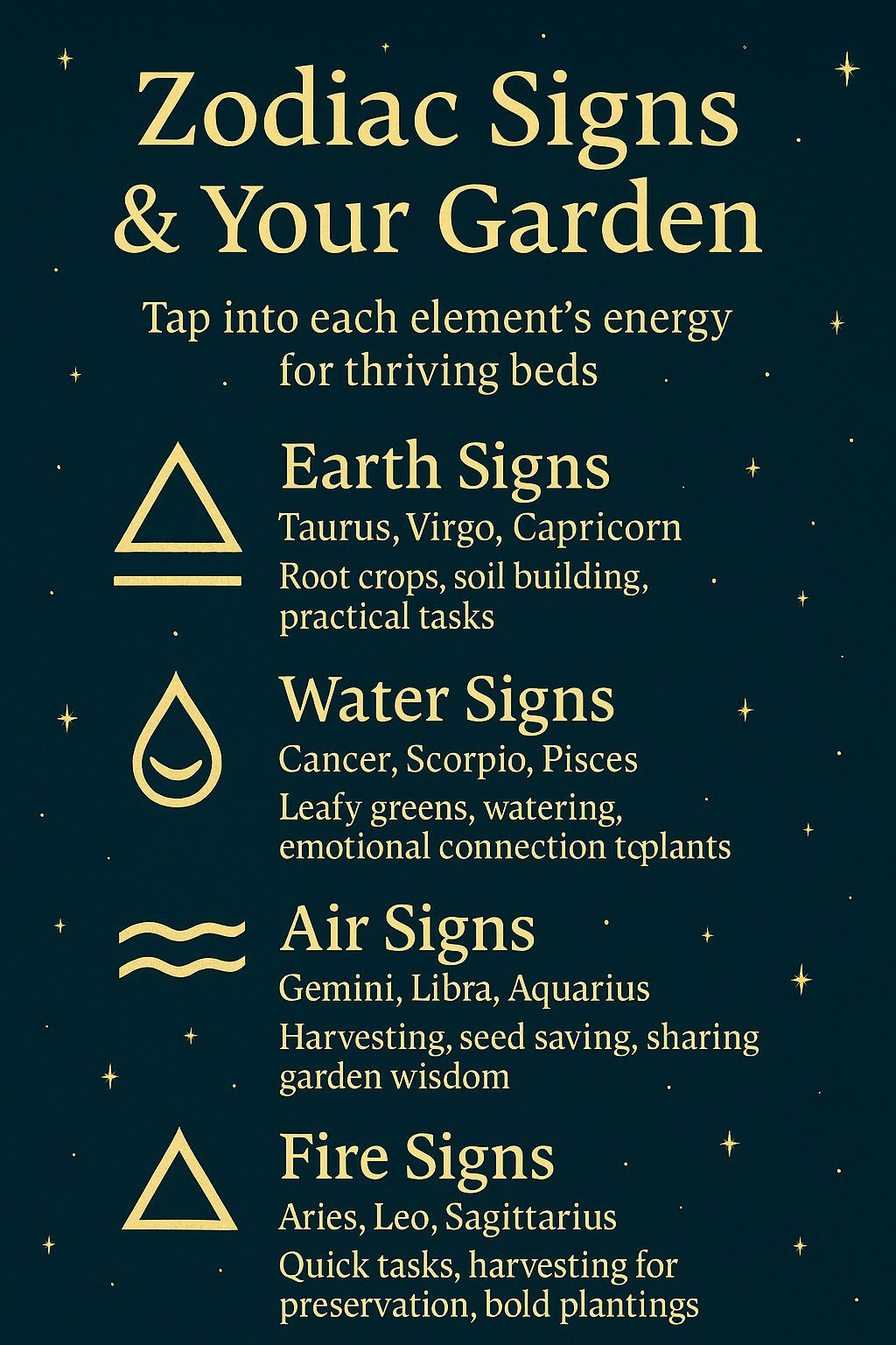 Gardening by the moon zodiac signs guide showing earth water air and fire signs with corresponding garden activities